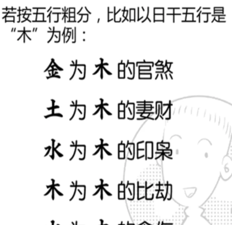 支坐偏印,食神,比肩什么意思