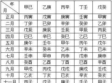 从八字看配偶爱不爱自己哪些天干相合