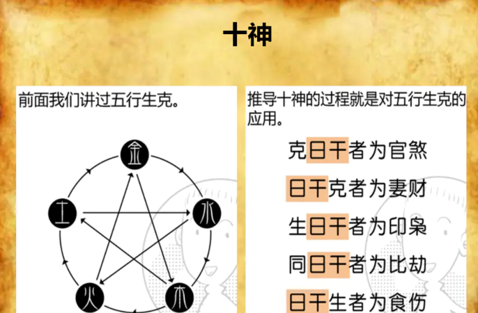 年柱月柱日柱时柱代表什么