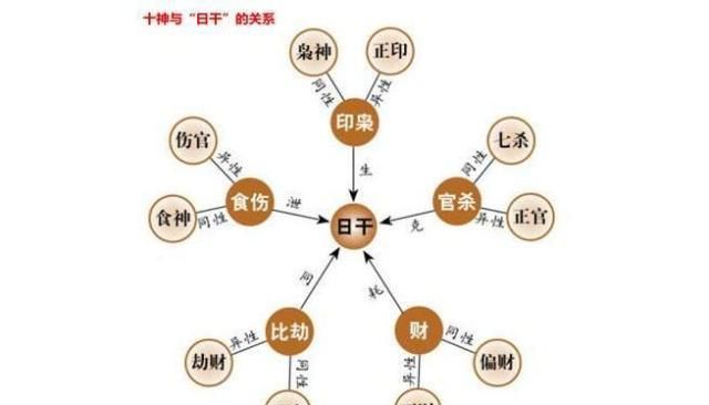 正印格男命七杀格女命配对