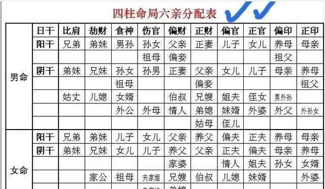 八字看配偶家境事业