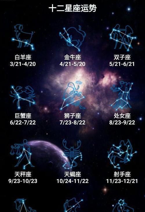 星座到底是按农历还是阳历