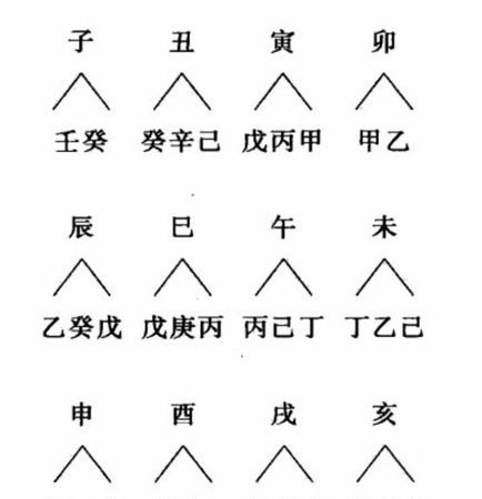 日柱干支关系,决定了夫妻情缘