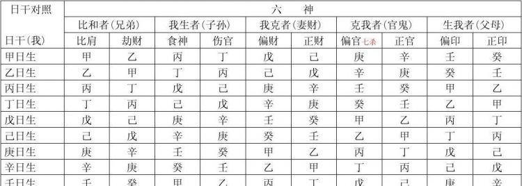 年柱干支都是正财