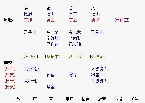 生辰八字怎么看结婚日期