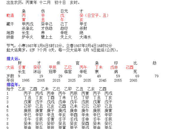 八字月令七杀透出