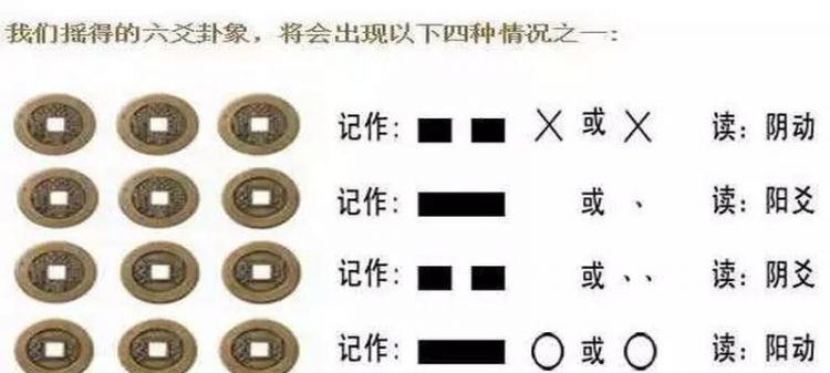 易经卜卦方法 3个硬币图