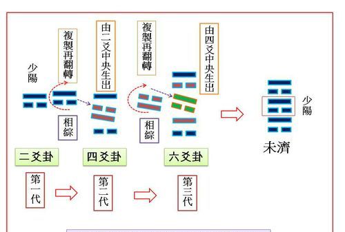 解卦 乾下坤上卦