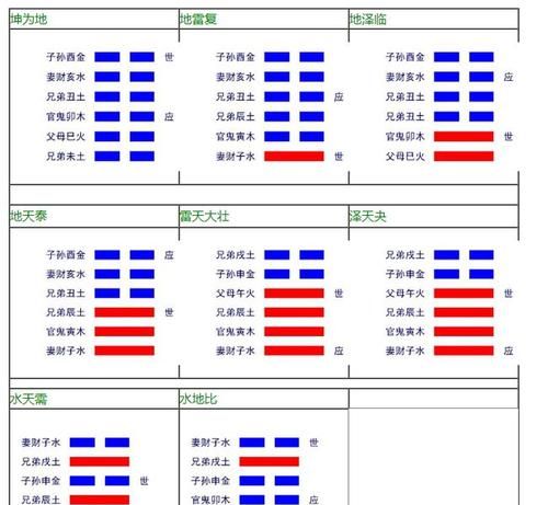 如何从六爻的本卦中得出变卦的数字