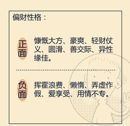 学八字首先要学会什么基础知识呢