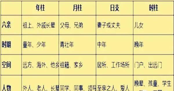 四柱八字基础知识图解 入门