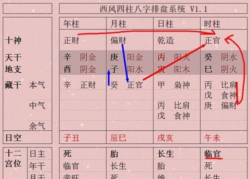 四柱八字基础知识入门汇总