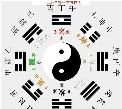 八卦怎么算