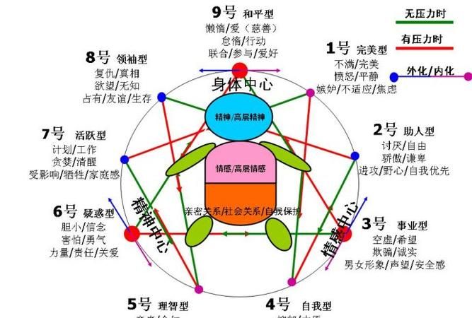 人的性格分为几种类型与特点