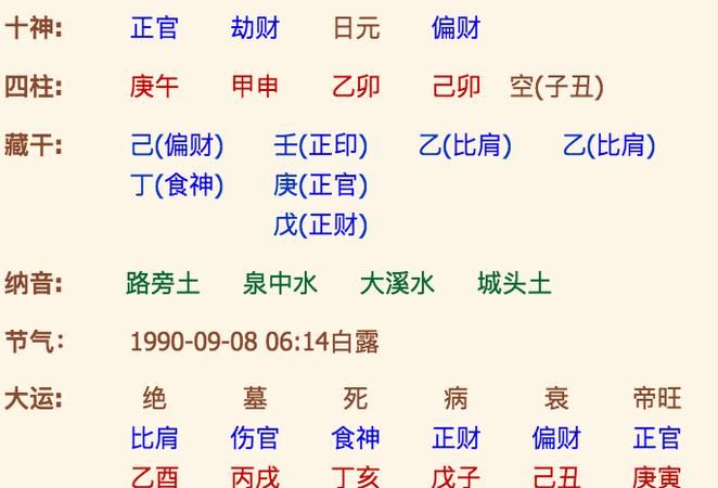 八字全解析