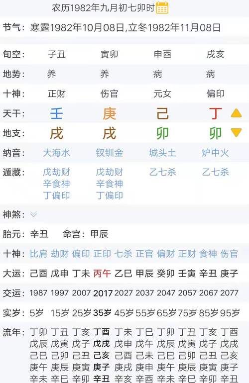 怎样推算八字的命局