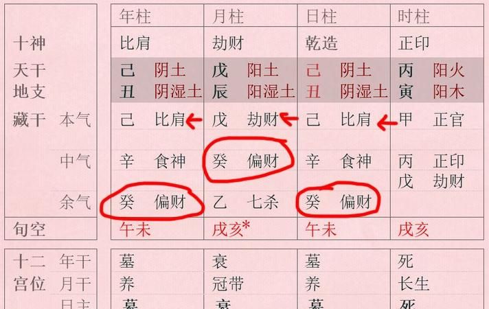 八字财库查询表