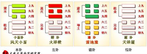 上兑下巽是什么卦详解