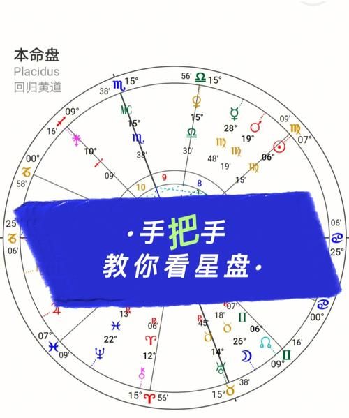 星盘怎么看另一半星座