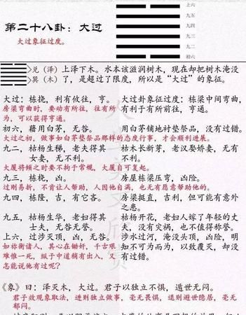 《周易》——泽风大过 兑上巽下