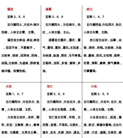 小六壬断命盘结果解析视频