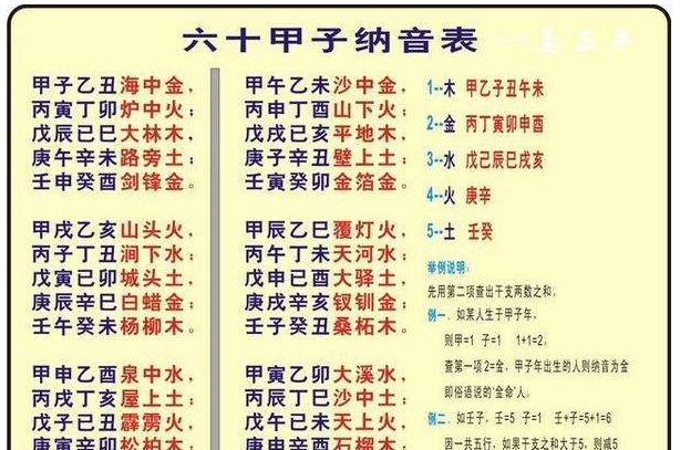 八字纳音五行解析大驿土