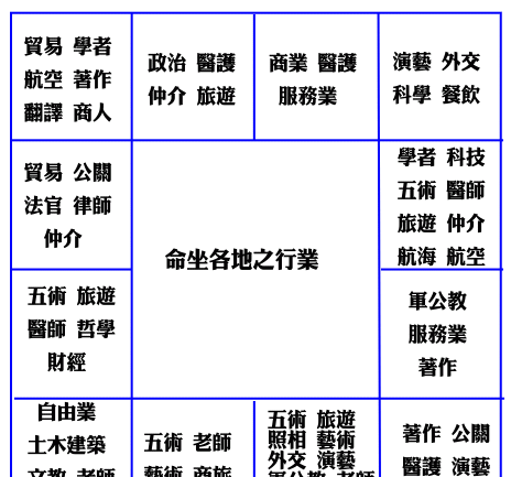 紫薇斗数看流年运势