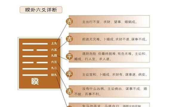 《易经》教我们如何认识和对待小人的方法