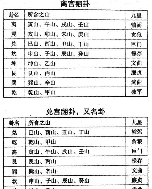 出生时辰推算口诀书籍孔夫子旧书网