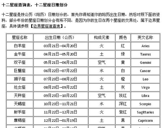 四月十二日是什么星座