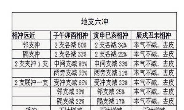 六冲变六冲 物极必反