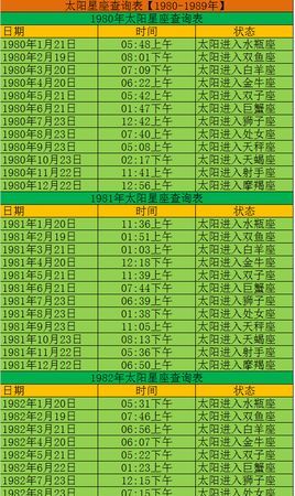 请问4月23日是什么星座