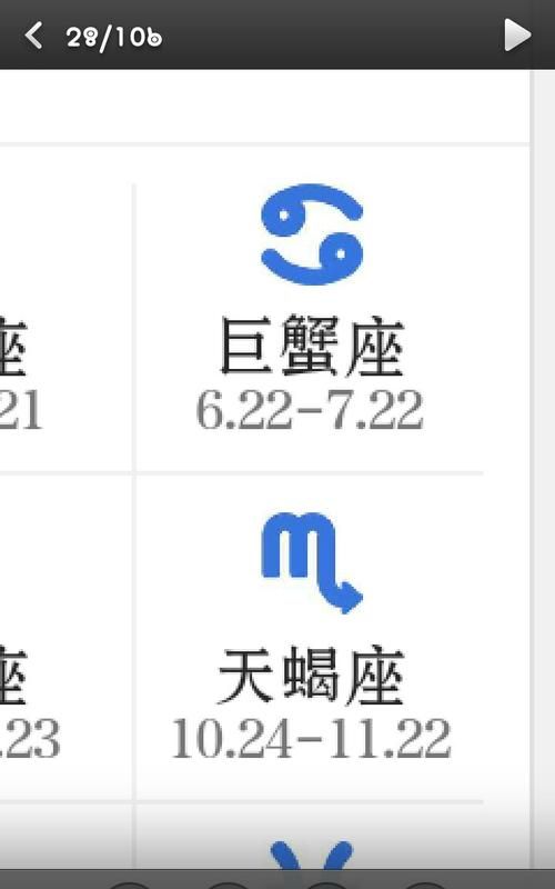 阳历4月23日出生的人是什么星座的人