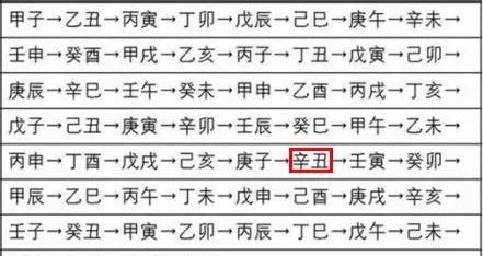 八字怎样定时辰的准确性