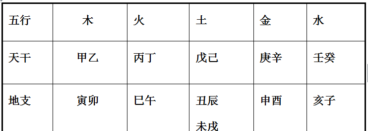 2月28日出生的人属什么