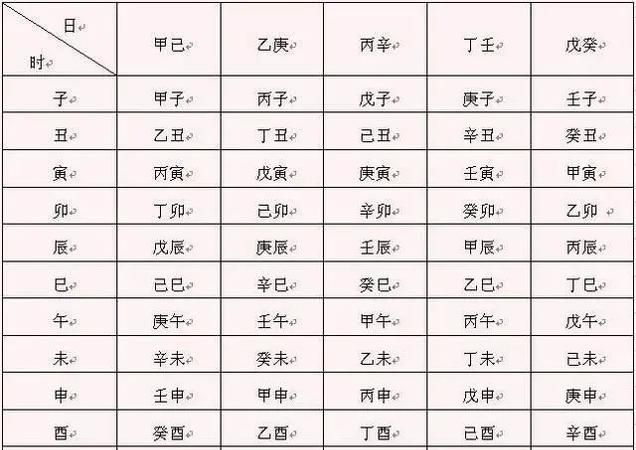 农历2月25日出生的是什么命