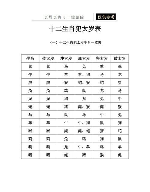 金木水火土名字五行查询表