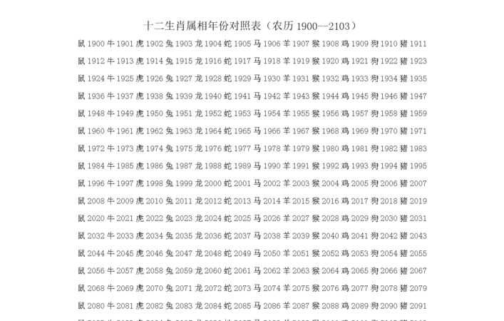 生肖年命五行对照表查询