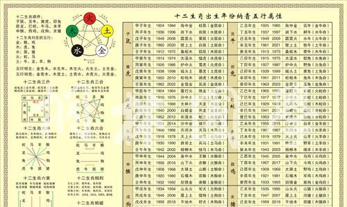 八字纳音五行解析一长流水