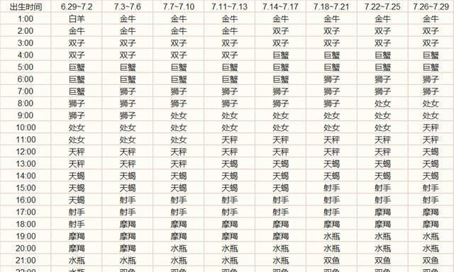 8月7号的狮子座上升星座是什么