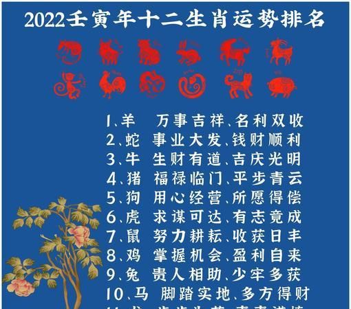 2023年12生肖运势解析