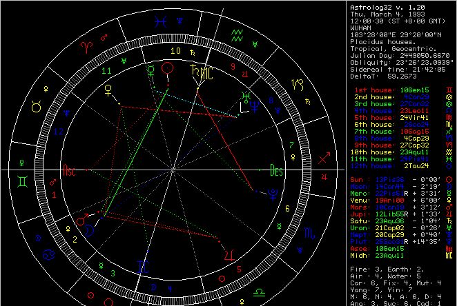 8月25日中午出生的上升星座是什么