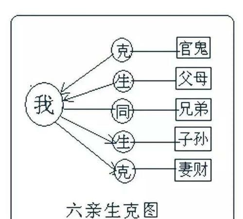 出生时辰不准是否影响预测运势