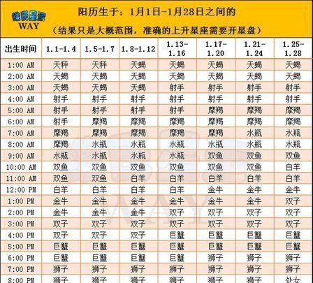 农历8月20日出生的星座是什么