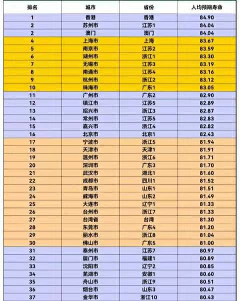 80岁以上的人平均预期寿命是多少岁呢