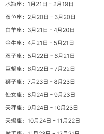 4月4日是什么星座的生日