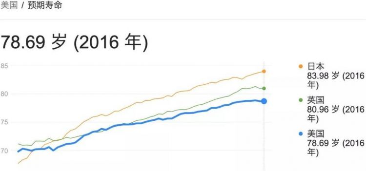 出生年月日寿命查询表免费