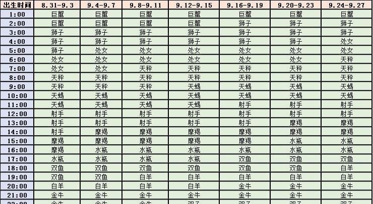 3月20日出生的双鱼座的上升星座是什么