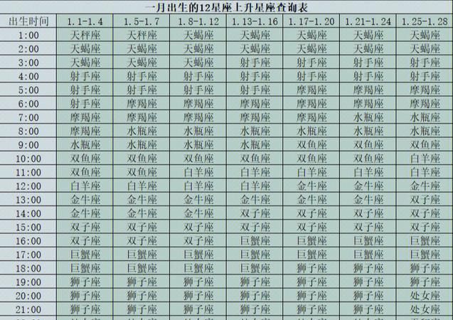 上升星座查询表在线