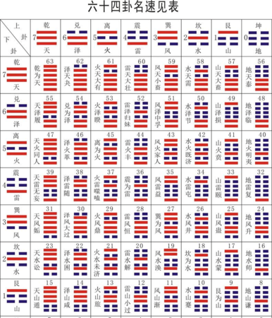 雅鑫易经六十四卦视频讲解